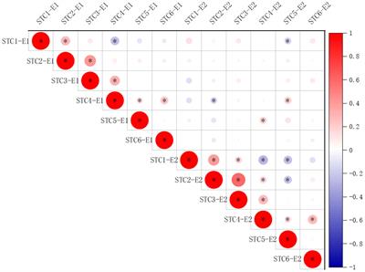 Identification of candidate genes and development of KASP markers for soybean shade-tolerance using GWAS